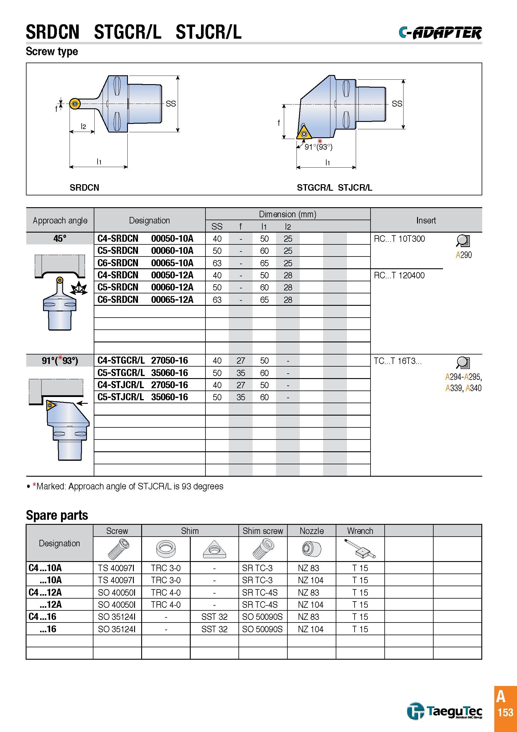 156 SRDCN STGCR/L STJCR/L C-(iD(iriER Screw type Marked Approach angle of STJCR/L is 93 degrees Spare parts Designation Screw Shim Shim screw Nozzle Wrenc Каталог TAEGUTEC 2016 Металлорежущий инструмент для токарных станков Резцы Державки Сменные режущие пластины Сверла монолитные и сборные Стр. A153 ENG
