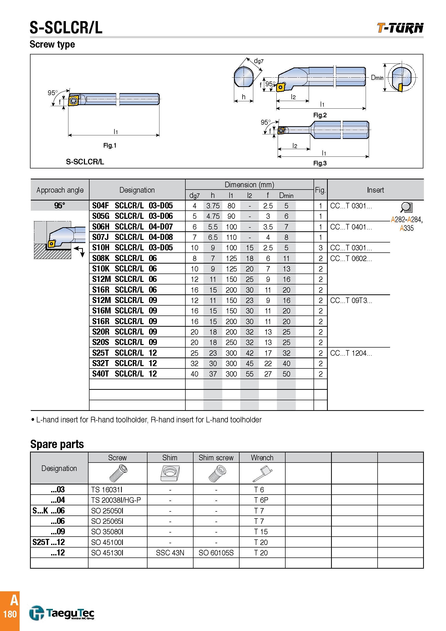 183 S-SCLCR/L -Tuh/t Screw type Approach angle Designation dg7 h Dimension (mm) l1 l2 f Dmin Fig Insert 95° S04F SCLCR/L 03-D05 4 3 75 80 - 2 5 5 1 CC T 0 Каталог TAEGUTEC 2016 Металлорежущий инструмент для токарных станков Резцы Державки Сменные режущие пластины Сверла монолитные и сборные Стр. A180 ENG