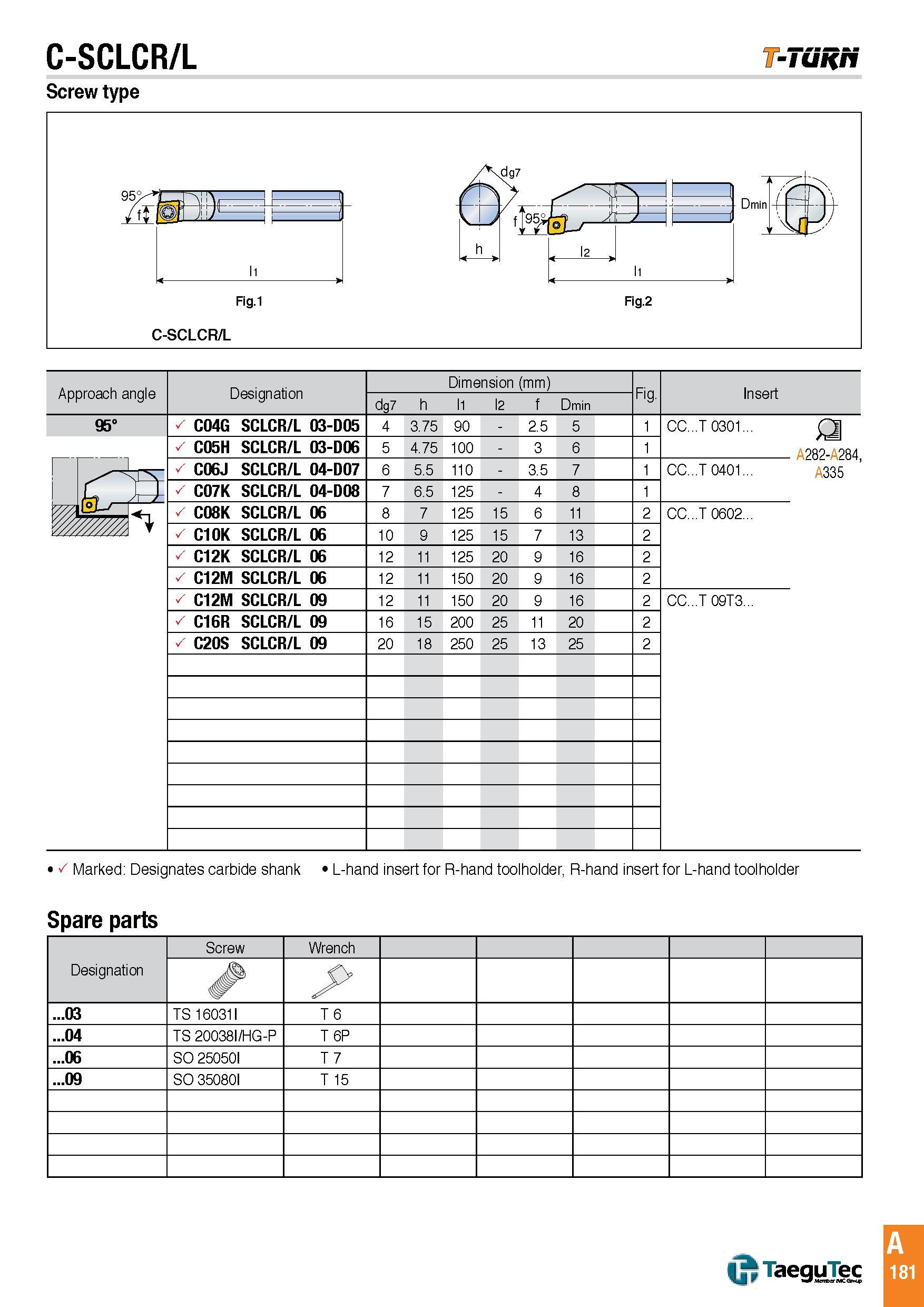 184 C-SCLCR/L -Tunri Screw type Approach angle Designation dg7 h Dimension (mm) l1 l2 f Dmin Fig Insert 95° C04G SCLCR/L 03-D05 4 3 75 90 - 2 5 5 1 CC T 0 Каталог TAEGUTEC 2016 Металлорежущий инструмент для токарных станков Резцы Державки Сменные режущие пластины Сверла монолитные и сборные Стр. A181 ENG