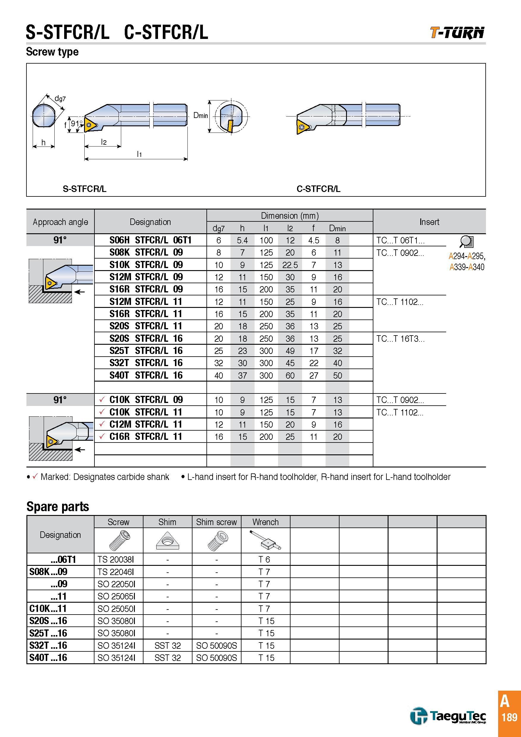 192 S-STFCR/L C-STFCR/L Screw type -Tunri Approach angle Designation Dimension (mm) Insert dg7 h l1 l2 f Dmin 91° S06H STFCR/L 06T1 6 5 4 100 12 4 5 8 TC Каталог TAEGUTEC 2016 Металлорежущий инструмент для токарных станков Резцы Державки Сменные режущие пластины Сверла монолитные и сборные Стр. A189 ENG