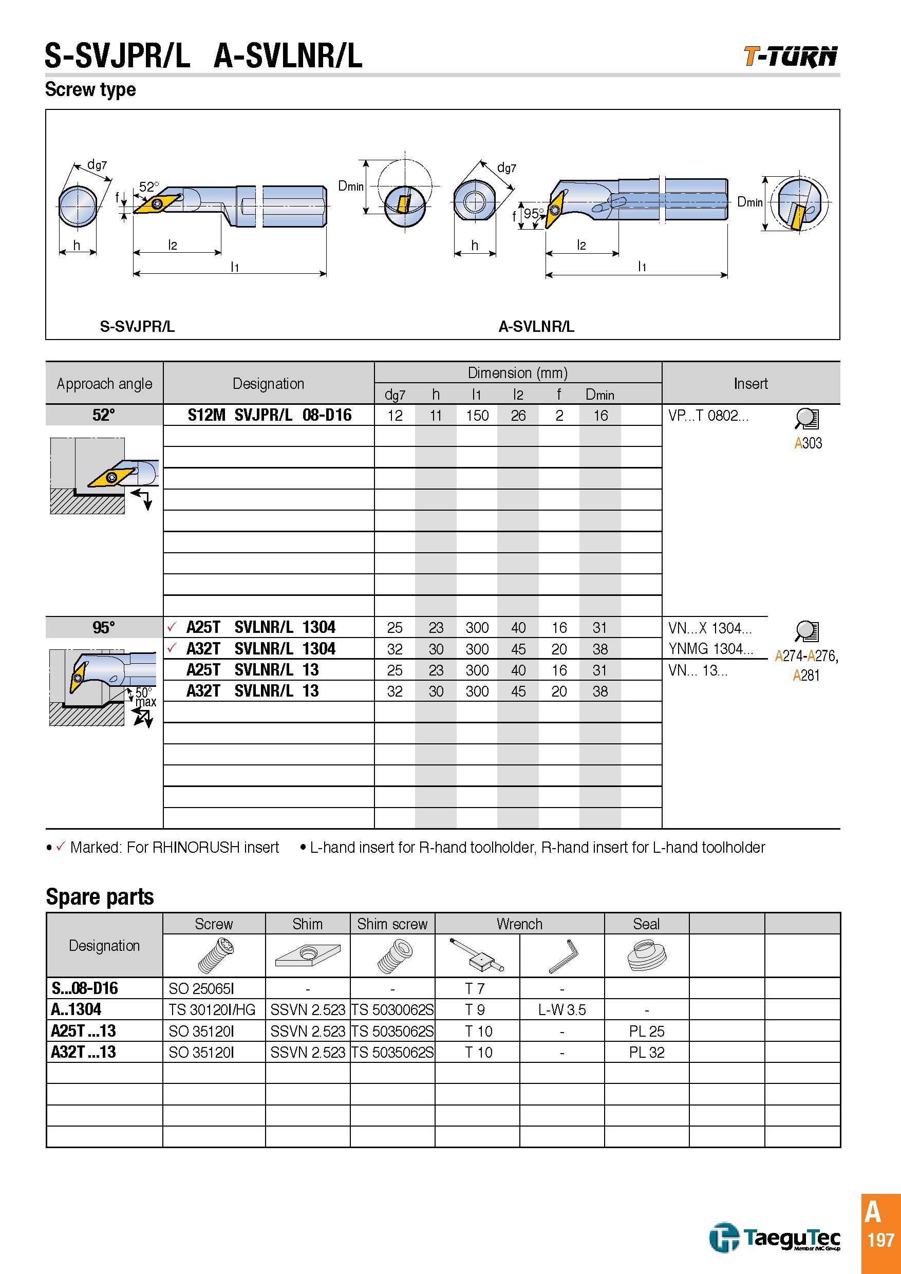 200 S-SVJPR/L A-SVLNR/L -Tunri Screw type Approach angle Designation Dimension (mm) Insert dg7 h l1 l2 f Dmin 52° S12M SVJPR/L 08-D16 12 11 150 26 2 16 VP Каталог TAEGUTEC 2016 Металлорежущий инструмент для токарных станков Резцы Державки Сменные режущие пластины Сверла монолитные и сборные Стр. A197 ENG