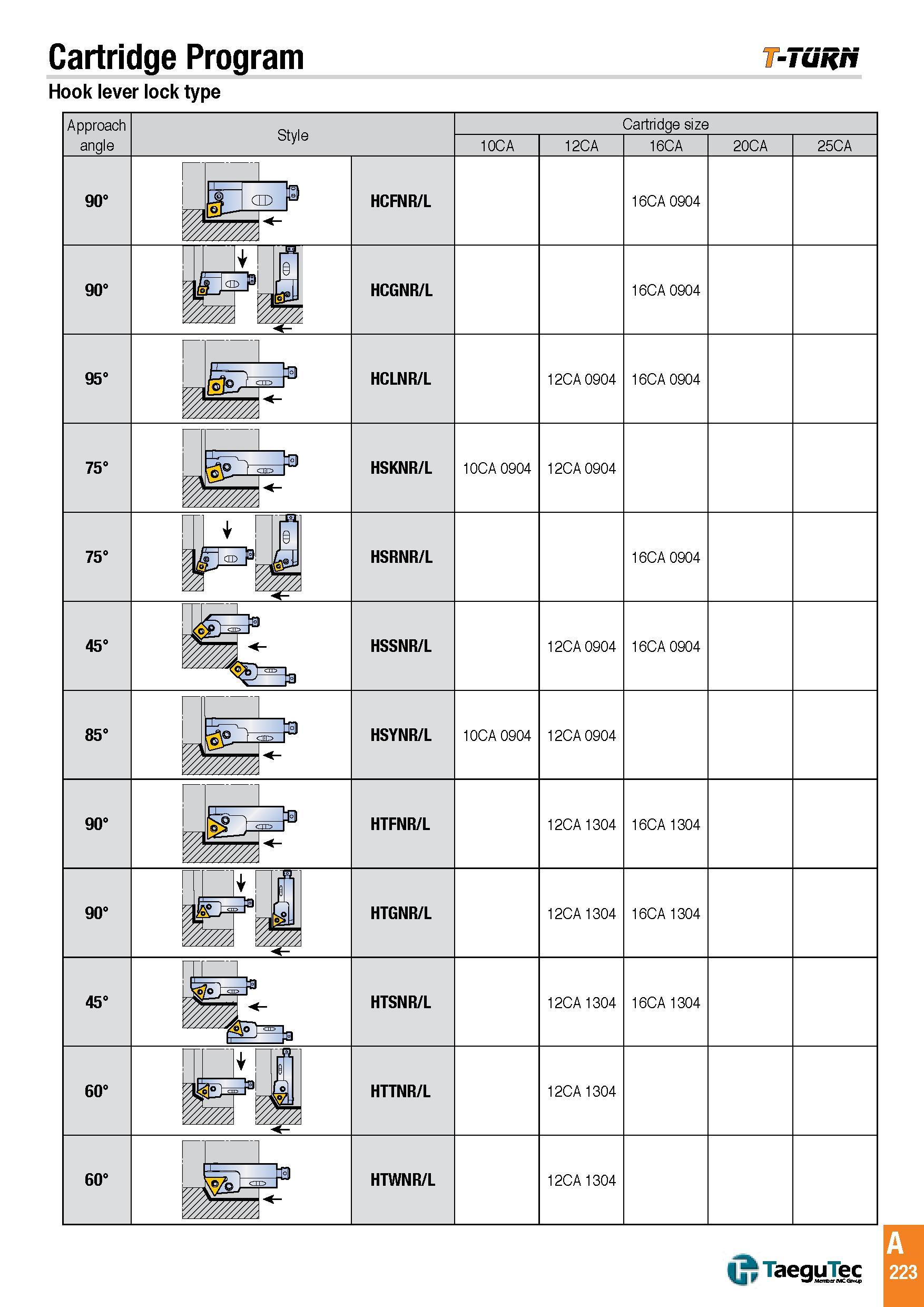 226 Cartridge Program T-TukN Hook lever lock type C TaeguTec A 223 Каталог TAEGUTEC 2016 Металлорежущий инструмент для токарных станков Резцы Державки Сменные режущие пластины Сверла монолитные и сборные Стр. A223 ENG
