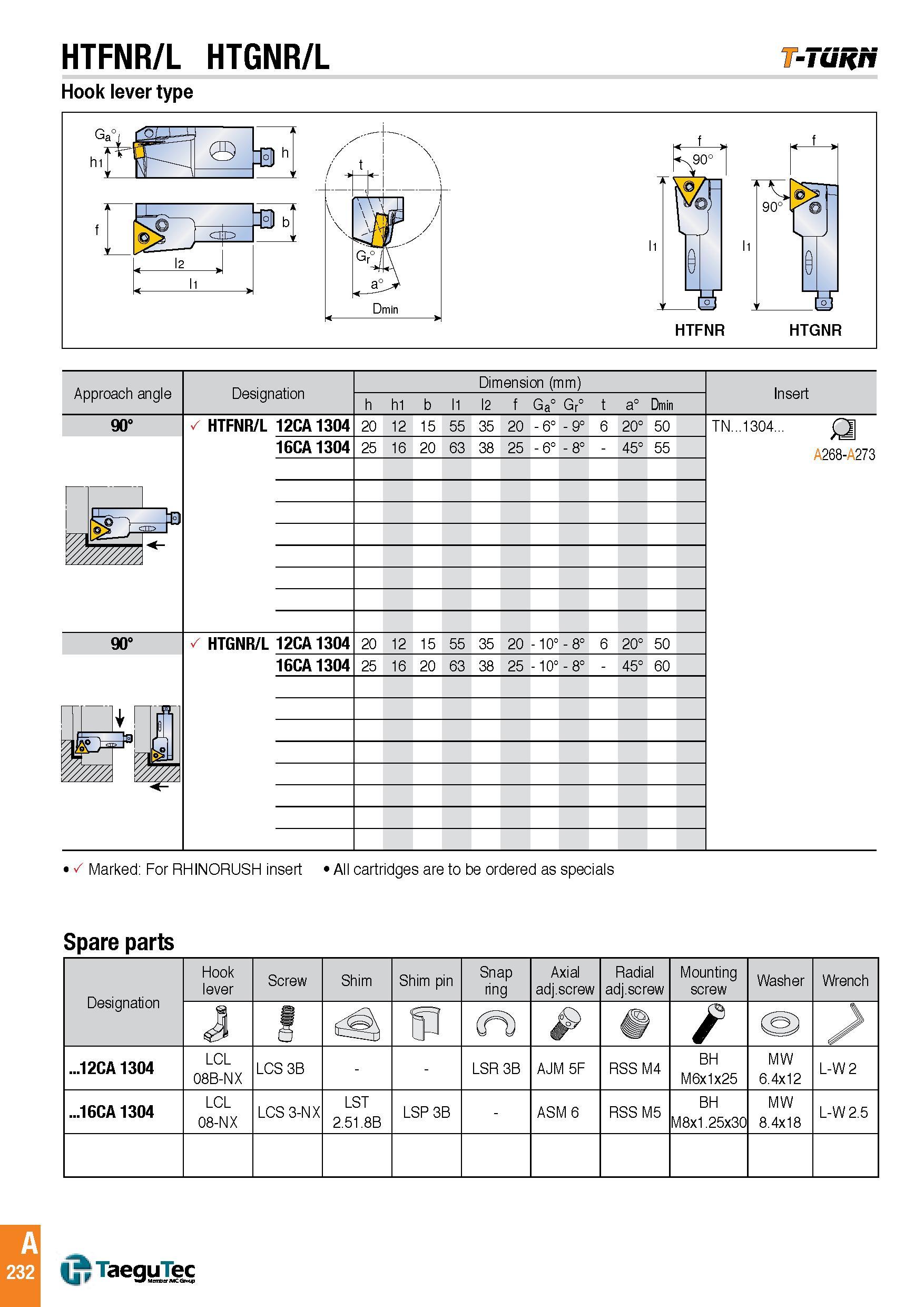 235 HTFNR/L HTGNR/L -Tuh/t Hook lever type Spare parts Designation Hook lever Screw Shim Shim pin Snap ring Axial adj screw Radial adj screw Mounting scre Каталог TAEGUTEC 2016 Металлорежущий инструмент для токарных станков Резцы Державки Сменные режущие пластины Сверла монолитные и сборные Стр. A232 ENG