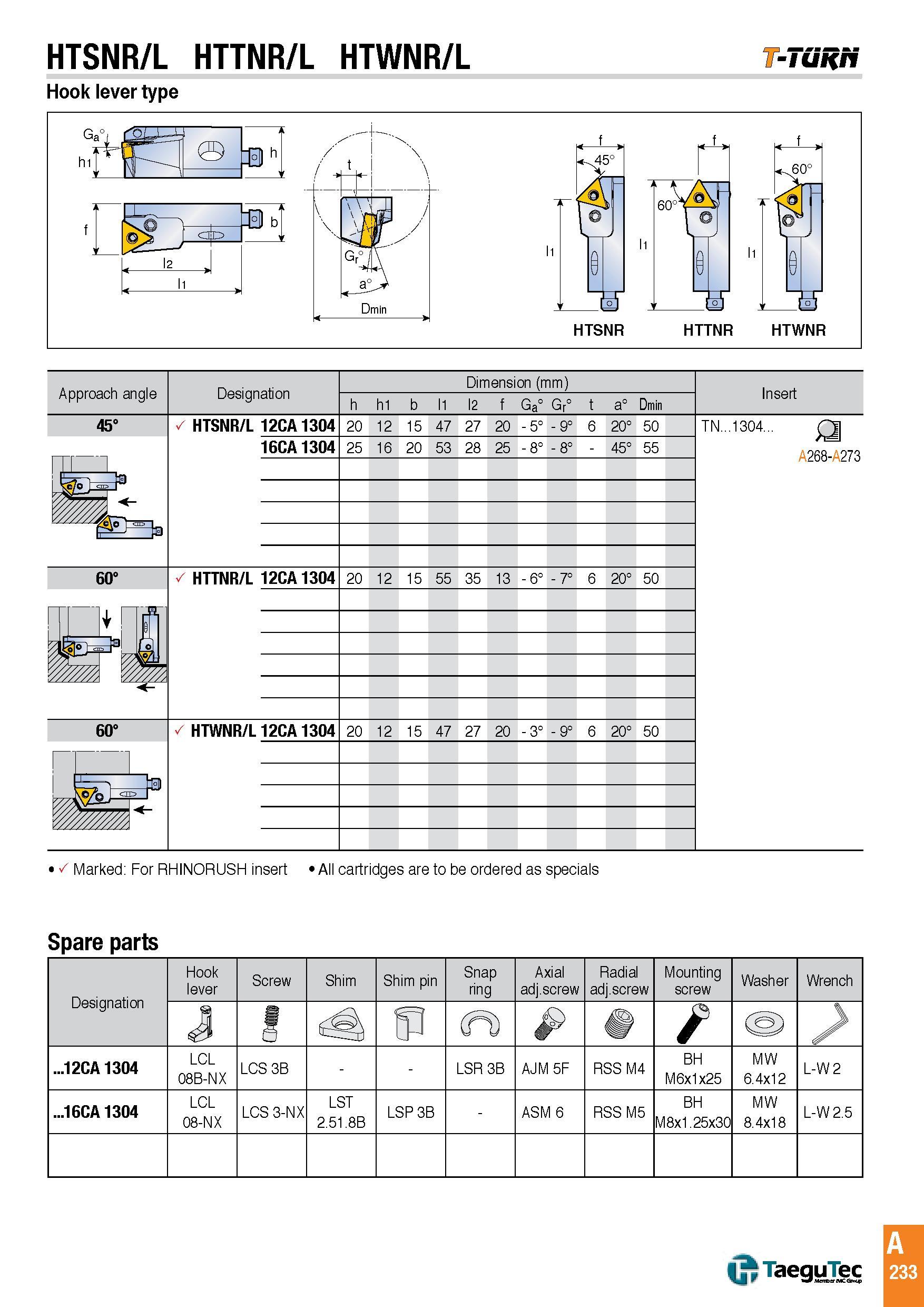 236 HTSNR/L HTTNR/L HTWNR/L -Tunri Hook lever type Spare parts Designation Hook lever Screw Shim Shim pin Snap ring Axial adj screw Radial adj screw Mount Каталог TAEGUTEC 2016 Металлорежущий инструмент для токарных станков Резцы Державки Сменные режущие пластины Сверла монолитные и сборные Стр. A233 ENG