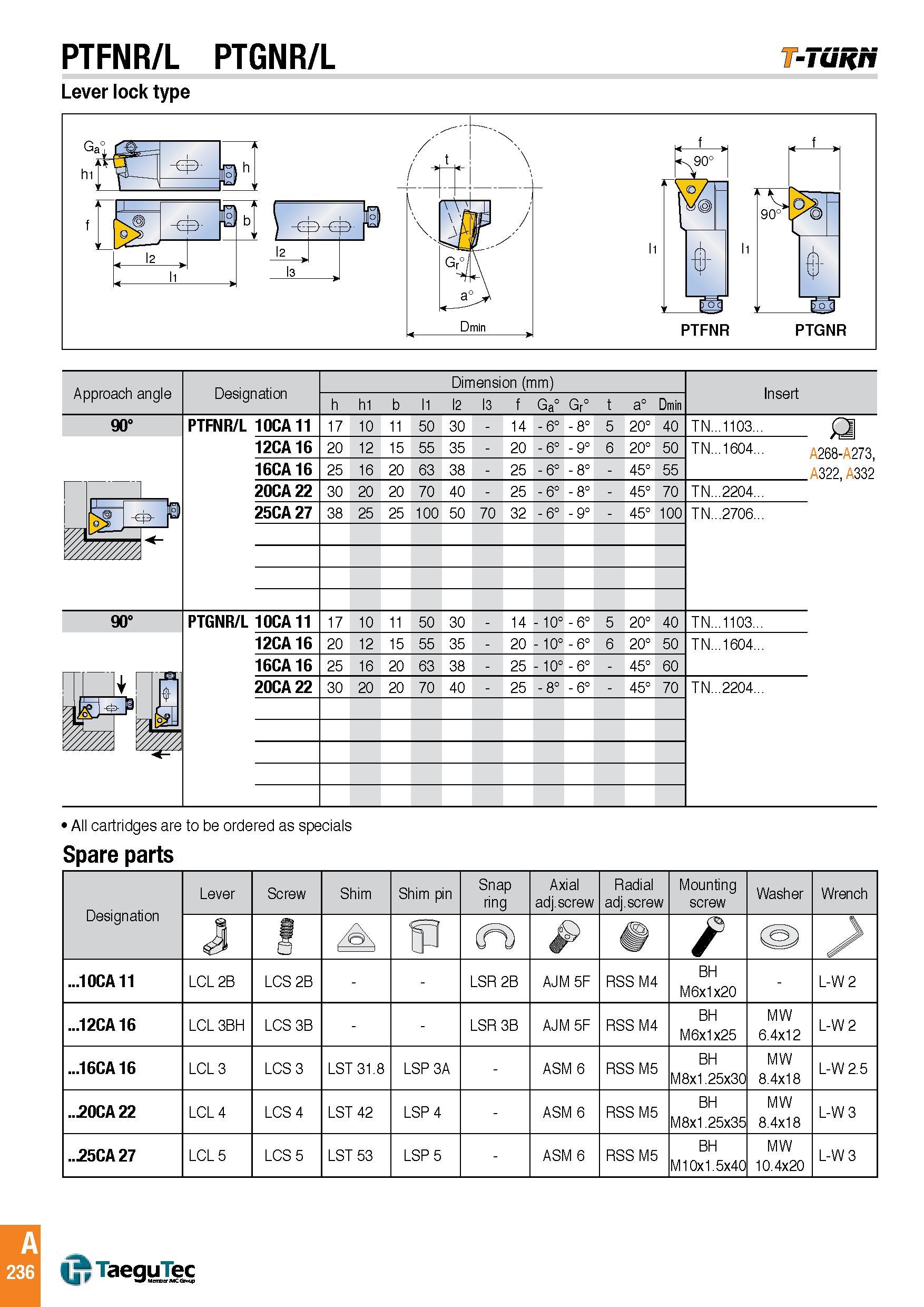 239 PTFNR/L PTGNR/L -Tuh/t Lever lock type All cartridges are to be ordered as specials Spare parts Designation Lever Screw Shim Shim pin Snap ring Axial Каталог TAEGUTEC 2016 Металлорежущий инструмент для токарных станков Резцы Державки Сменные режущие пластины Сверла монолитные и сборные Стр. A236 ENG