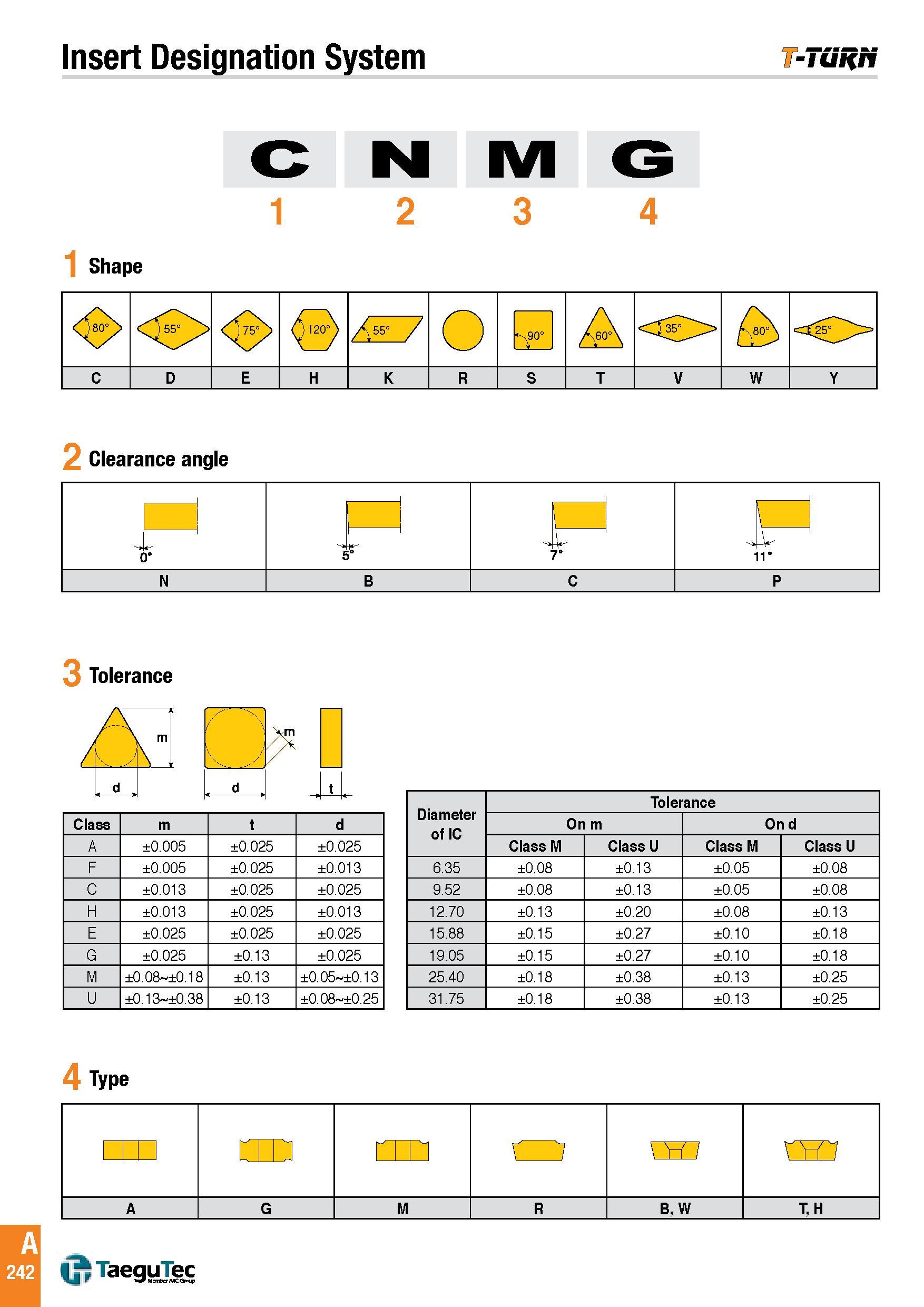 245 Insert Designation System -Tuh/t CNMG 4 1 Shape <g> <0> <8> A55 / O ‘°00O° A <35> T> C D E H K R S T V W Y 2 Clearance angle 3 Tolerance - , d , _L Cl Каталог TAEGUTEC 2016 Металлорежущий инструмент для токарных станков Резцы Державки Сменные режущие пластины Сверла монолитные и сборные Стр. A242 ENG