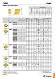 250 CNMG -Tunri Size Dimension (mm) d r 09 9 52 4 76 0 8-1 2 12 12 7 4 76 0 4-1 6 16 15 88 6 35 0 8-1 6 19 19 05 6 35 0 8-1 6 Insert Desi gnati on Feed (m Каталог TAEGUTEC 2016 Металлорежущий инструмент для токарных станков Резцы Державки Сменные режущие пластины Сверла монолитные и сборные Стр. A247 ENG