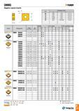 266 SNMG -Tunri Negative square inserts Size Dimension (mm) d r 09 9 52 4 76 0 4-1 2 12 12 7 4 76 0 4-1 6 15 15 88 6 35 0 8-1 6 19 19 05 6 35 0 4-1 6 25 2 Каталог TAEGUTEC 2016 Металлорежущий инструмент для токарных станков Резцы Державки Сменные режущие пластины Сверла монолитные и сборные Стр. A263 ENG