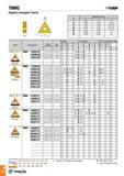 275 TNMG T-Tuifn Negative triangular inserts Size Dimension (mm) d t r 11 6 35 3 18 0 8 13 7 94 4 76 0 4-1 2 16 9 52 4 76 0 4-1 2 22 12 7 4 76 0 4-1 2 27 Каталог TAEGUTEC 2016 Металлорежущий инструмент для токарных станков Резцы Державки Сменные режущие пластины Сверла монолитные и сборные Стр. A272 ENG