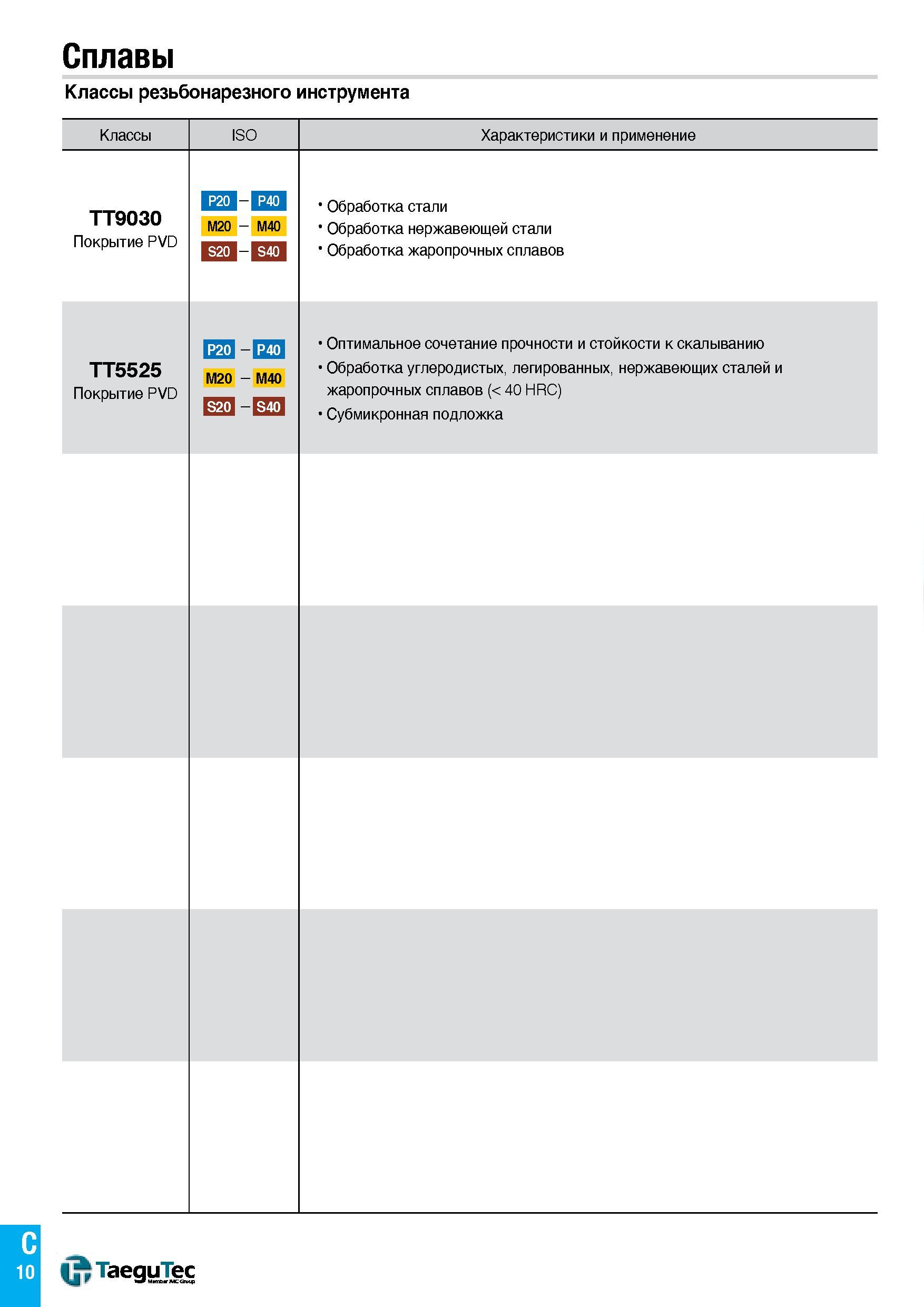 13 Сплавы Классы резьбонарезного инструмента C 10 TaeguTec Каталог TAEGUTEC 2016 Сборный и монолитный вращающийся инструмент для металлообработки на металлорежущих станках и обрабатывающих центрах с числовым программным управлением Стр. C10