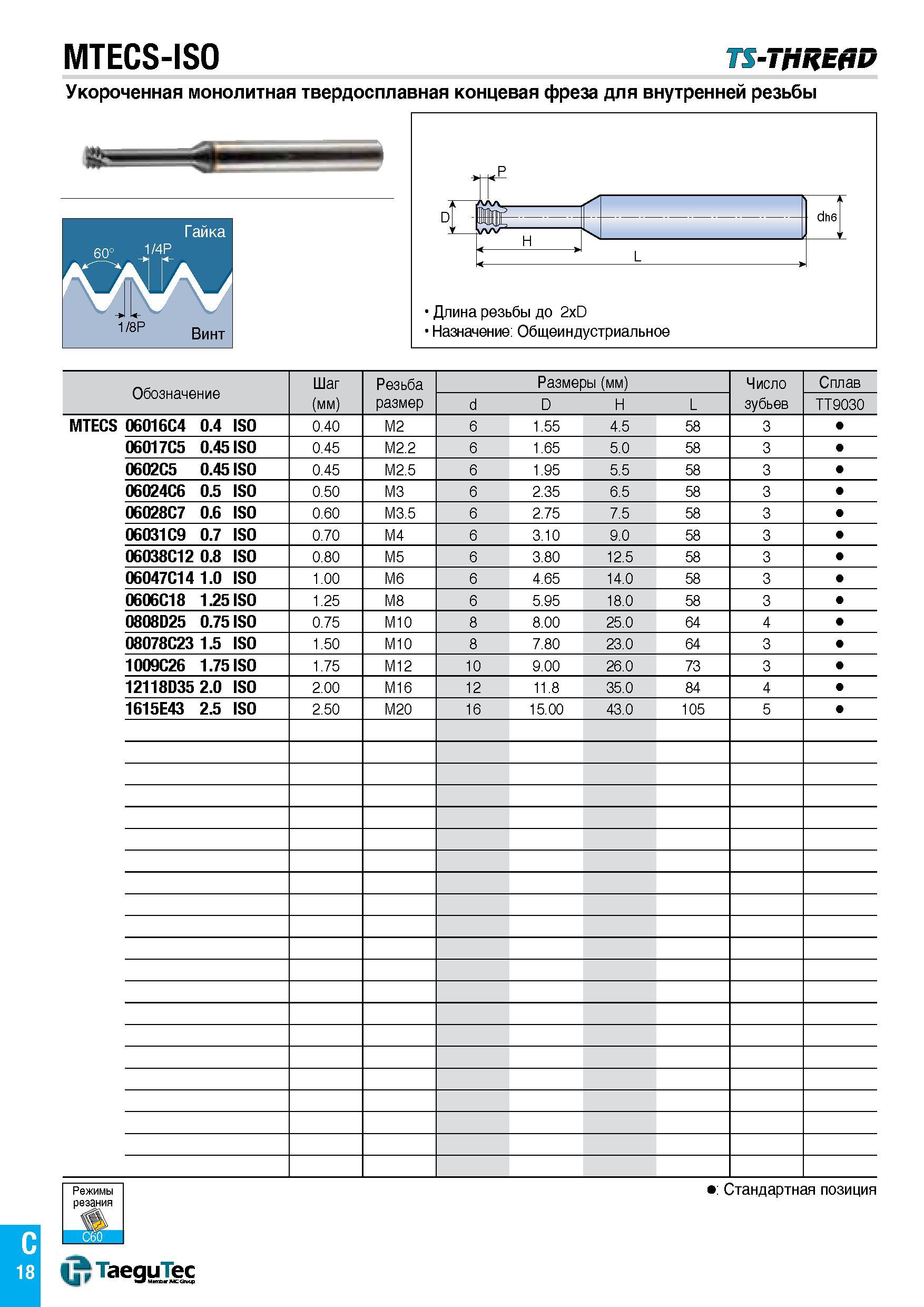 21 MTECS-ISO TS-THREAD Укороченная монолитная твердосплавная концевая фреза для внутренней резьбы Обозначение Шаг (мм) Резьба размер Размеры (мм) Чи Каталог TAEGUTEC 2016 Сборный и монолитный вращающийся инструмент для металлообработки на металлорежущих станках и обрабатывающих центрах с числовым программным управлением Стр. C18