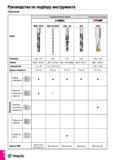 77 Руководство по подбору инструмента Сверление ЛИНЯ fJT TaeguTec 6 Каталог TAEGUTEC 2016 Сборный и монолитный вращающийся инструмент для металлообработки на металлорежущих станках и обрабатывающих центрах с числовым программным управлением Стр. D6