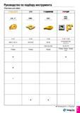 82 Руководство по подбору инструмента Пластины для свёрл CFR T-CfifiMFER TOPCjiP LCD -P CRNG XCGT XCGT XCMT (Ш St up D147 D145 D148 D149 - D150 026 Каталог TAEGUTEC 2016 Сборный и монолитный вращающийся инструмент для металлообработки на металлорежущих станках и обрабатывающих центрах с числовым программным управлением Стр. D11