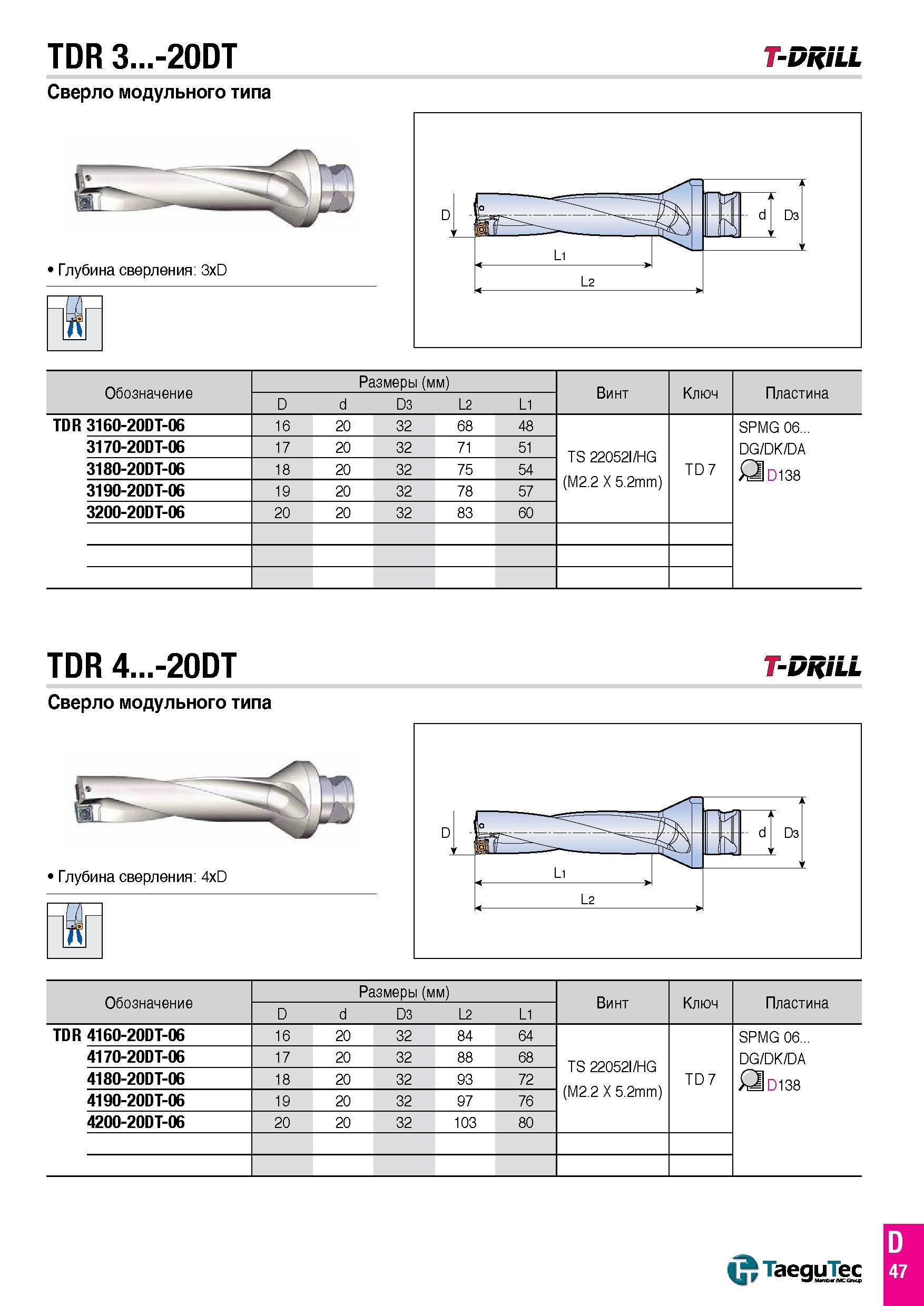 118 TDR 3 -20DT T-DRILL Сверло модульного типа Обозначение Размеры (мм) Винт Ключ Пластина D d D3 L2 L1 TDR 3160-20DT-06 16 20 32 68 48 TS 22052I/HG Каталог TAEGUTEC 2016 Сборный и монолитный вращающийся инструмент для металлообработки на металлорежущих станках и обрабатывающих центрах с числовым программным управлением Стр. D47
