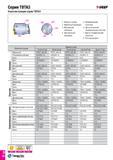 159 Серия TBTA3 Комплектующие серии TBTA3 T-DEEP 1 Корпус головки 2 Наружный картридж 3 Внутренний картридж 4 Центральный картридж 5 Направляющая пла Каталог TAEGUTEC 2016 Сборный и монолитный вращающийся инструмент для металлообработки на металлорежущих станках и обрабатывающих центрах с числовым программным управлением Стр. D88