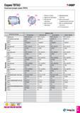 160 Серия TBTA3 Комплектующие серии TBTA3 T-DEEP 1 Корпус головки 2 Наружный картридж 3 Внутренний картридж 4 Центральный картридж 5 Направляющая пла Каталог TAEGUTEC 2016 Сборный и монолитный вращающийся инструмент для металлообработки на металлорежущих станках и обрабатывающих центрах с числовым программным управлением Стр. D89