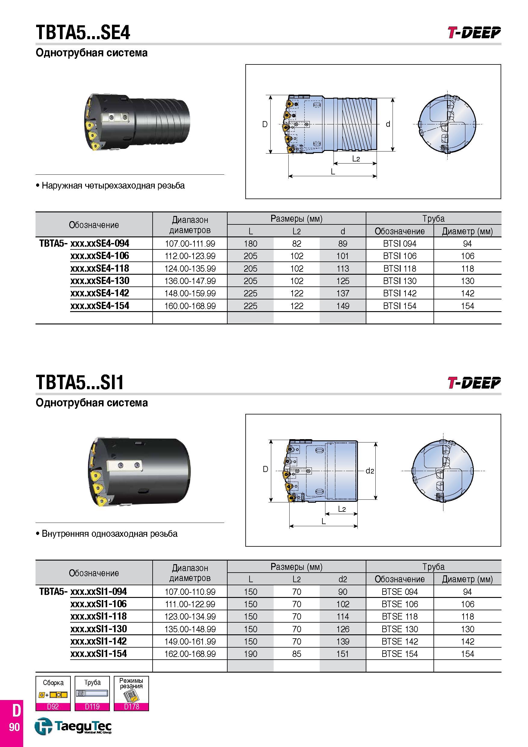161 TBTA5 SE4 T-DEEP Однотрубная система Наружная четырехзаходная резьба Обозначение Диапазон диаметров Размеры (мм) Tруба L L2 d Обозначение Диаметр Каталог TAEGUTEC 2016 Сборный и монолитный вращающийся инструмент для металлообработки на металлорежущих станках и обрабатывающих центрах с числовым программным управлением Стр. D90