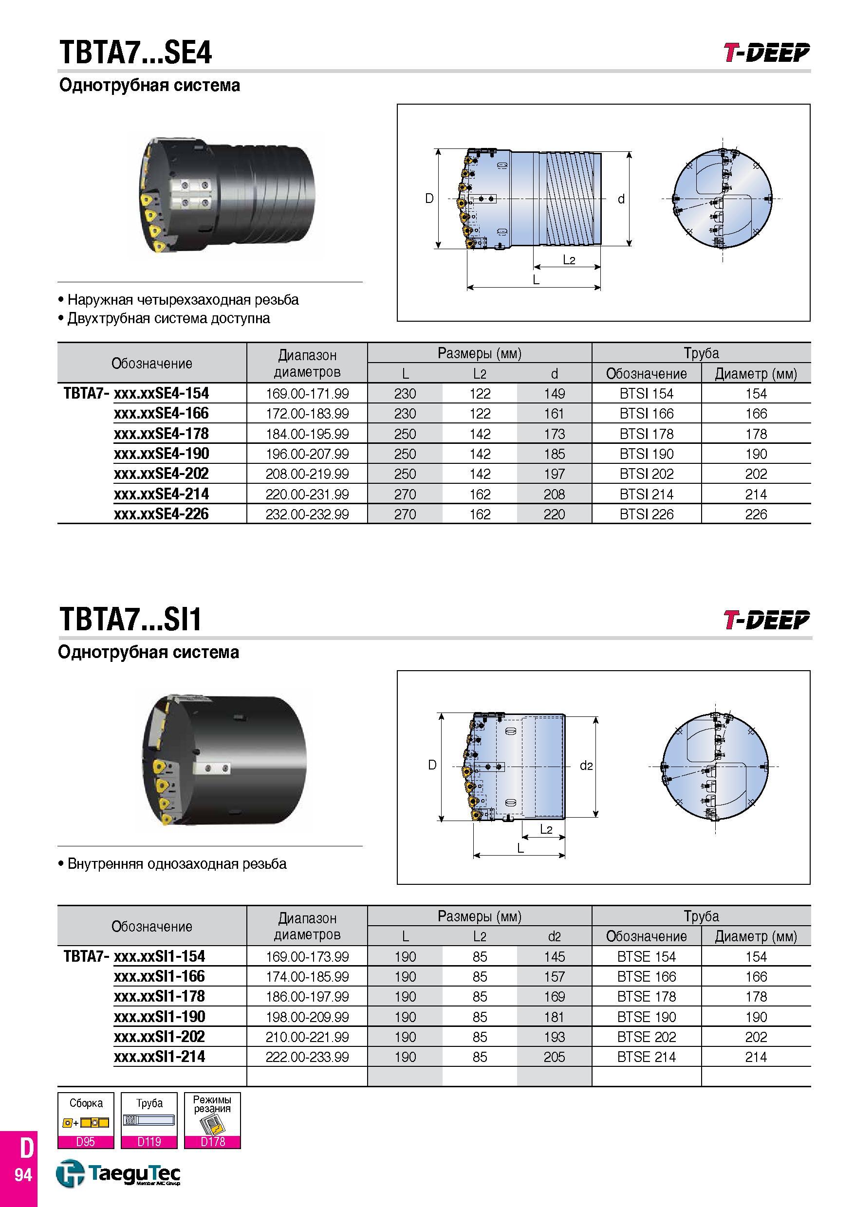 165 TBTA7 SE4 Однотрубная система T-DEEP Обозначение Диапазон Размеры (мм) Труба диаметров L L2 d Обозначение Диаметр (мм) TBTA7- xxx xxSE4-154 169 0 Каталог TAEGUTEC 2016 Сборный и монолитный вращающийся инструмент для металлообработки на металлорежущих станках и обрабатывающих центрах с числовым программным управлением Стр. D94