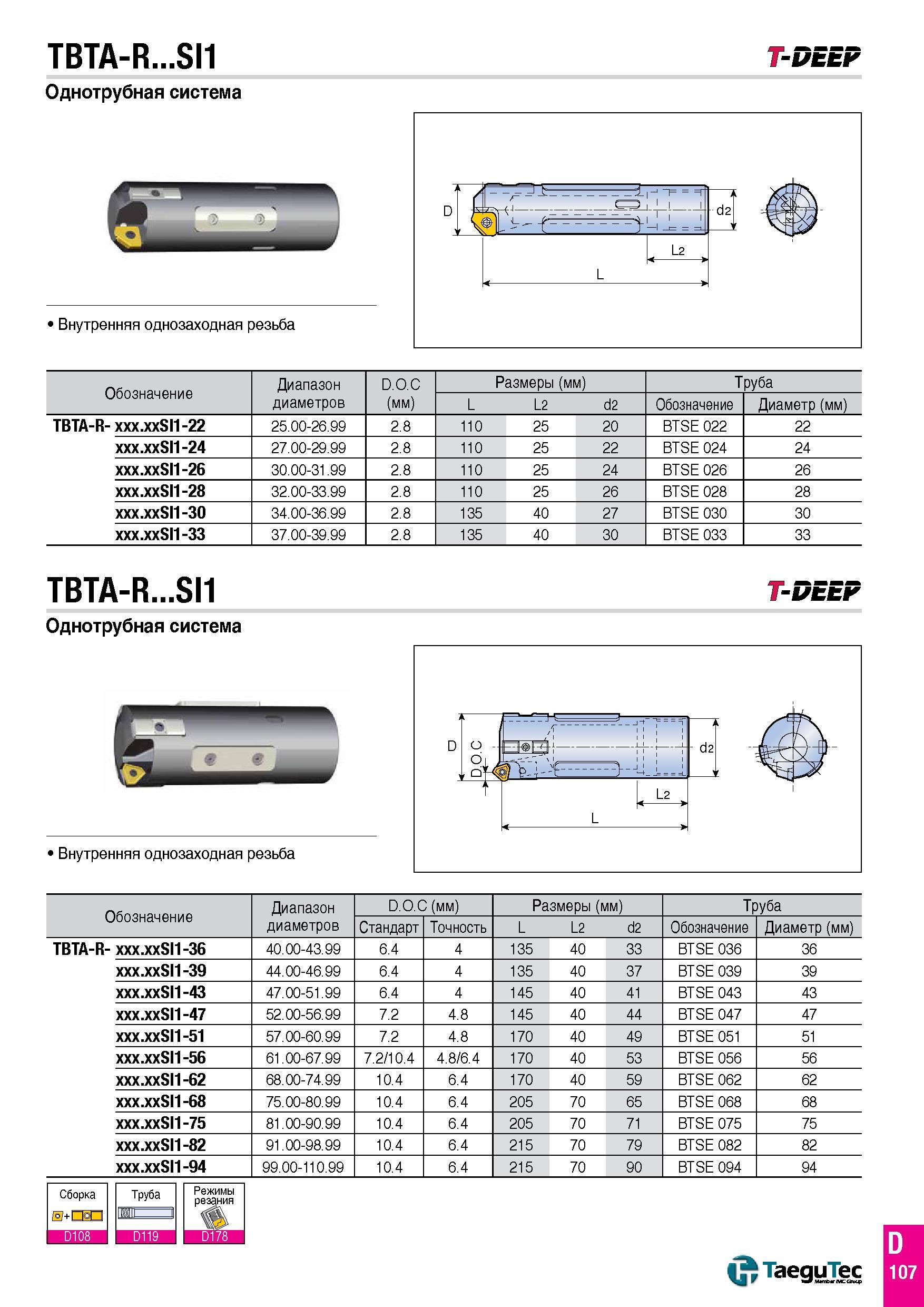 178 TBTA-R SI1 Однотрубная система T-DEEP Внутренняя однозаходная резьба Обозначение Диапазон D O C Размеры (мм) Т руба диаметров (мм) L L2 d2 Обозна Каталог TAEGUTEC 2016 Сборный и монолитный вращающийся инструмент для металлообработки на металлорежущих станках и обрабатывающих центрах с числовым программным управлением Стр. D107