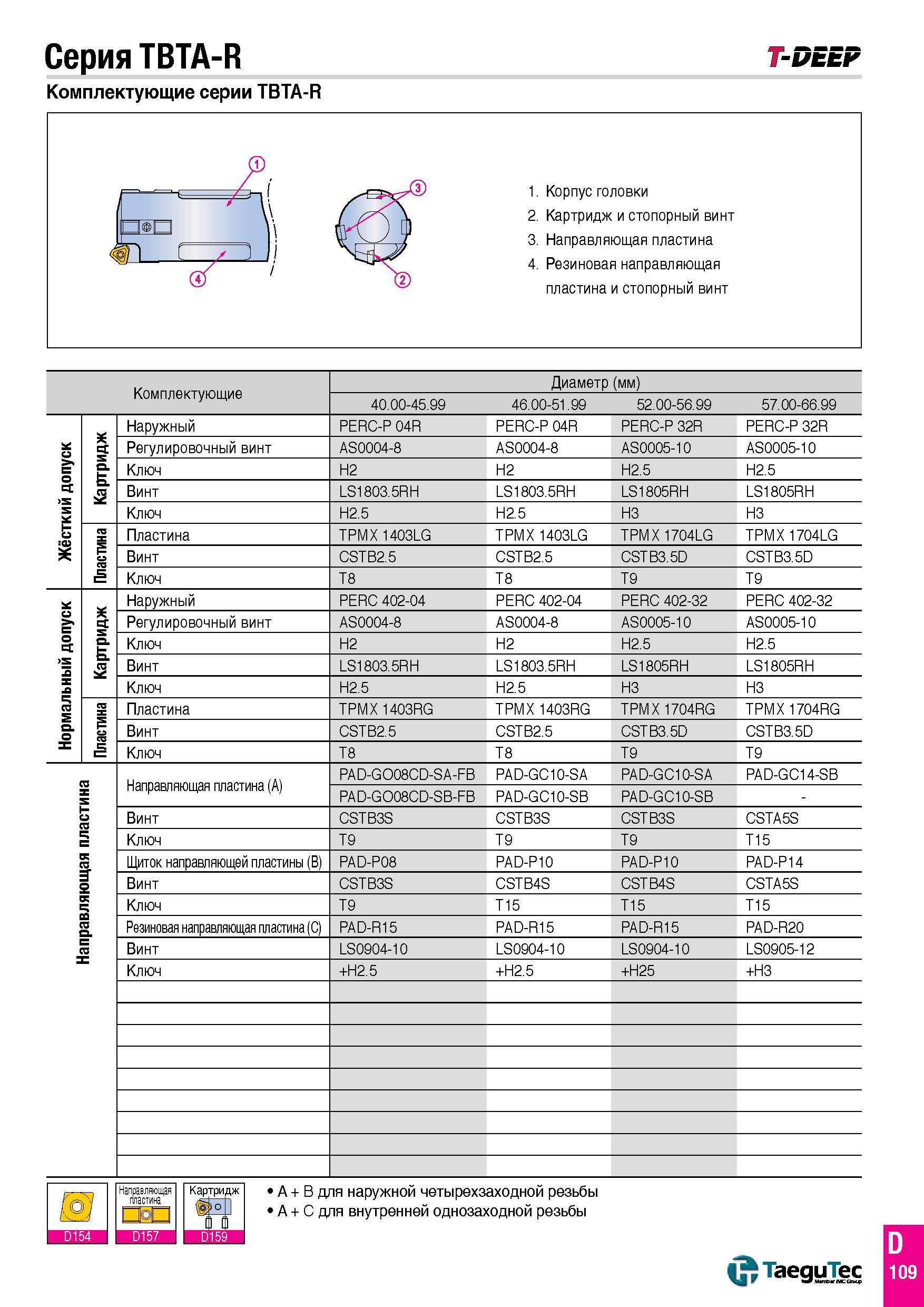 180 Серия TBTA-R Комплектующие серии TBTA-R T-DEEP 1 Корпус головки 2 Картридж и стопорный винт 3 Направляющая пластина 4 Резиновая направляющая плас Каталог TAEGUTEC 2016 Сборный и монолитный вращающийся инструмент для металлообработки на металлорежущих станках и обрабатывающих центрах с числовым программным управлением Стр. D109