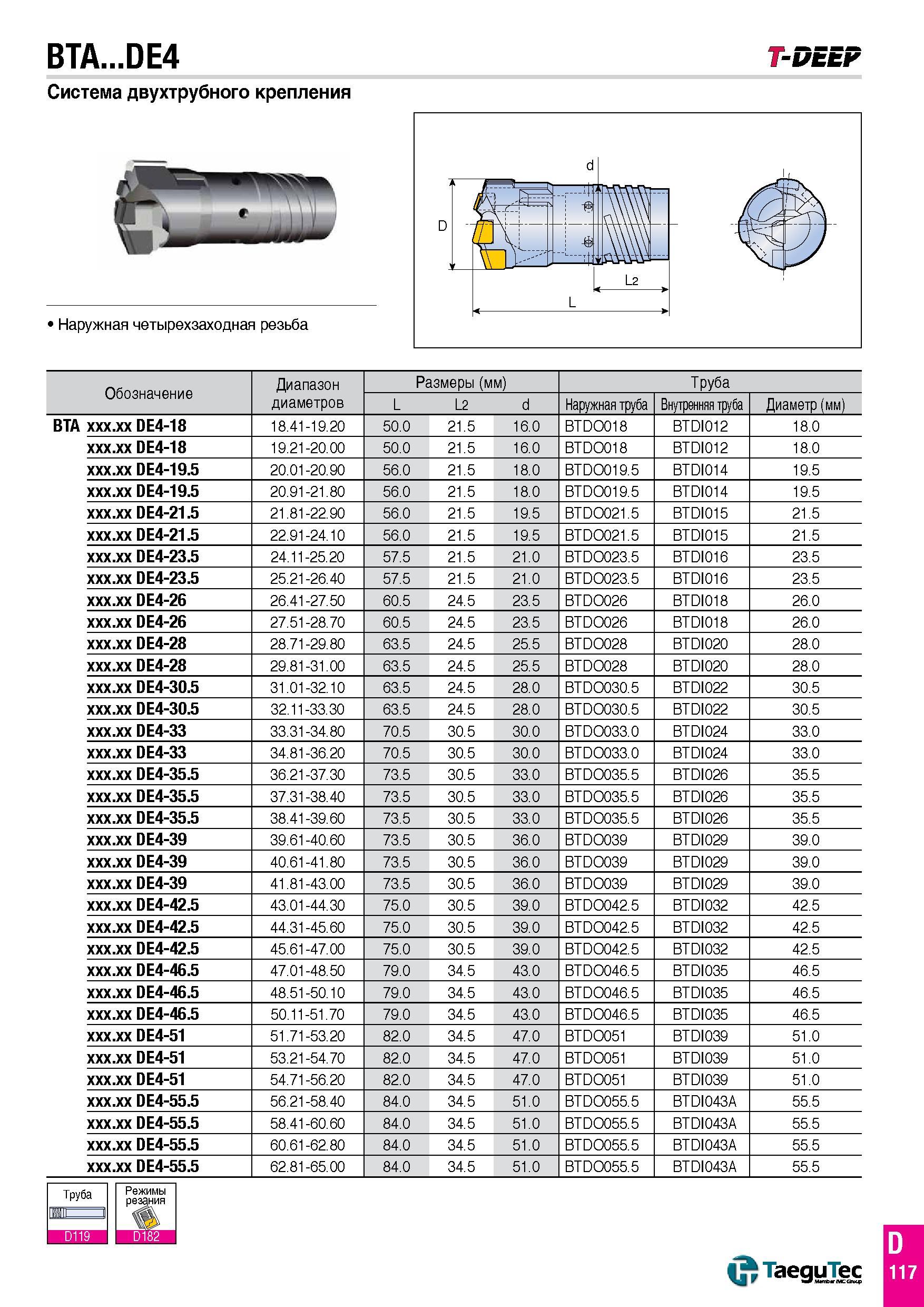 188 BTA DE4 T-DEEP Система двухтрубного крепления Наружная четырехзаходная резьба Обозначение Диапазон Размеры (мм) Tруба диаметров L L2 d Наружная т Каталог TAEGUTEC 2016 Сборный и монолитный вращающийся инструмент для металлообработки на металлорежущих станках и обрабатывающих центрах с числовым программным управлением Стр. D117