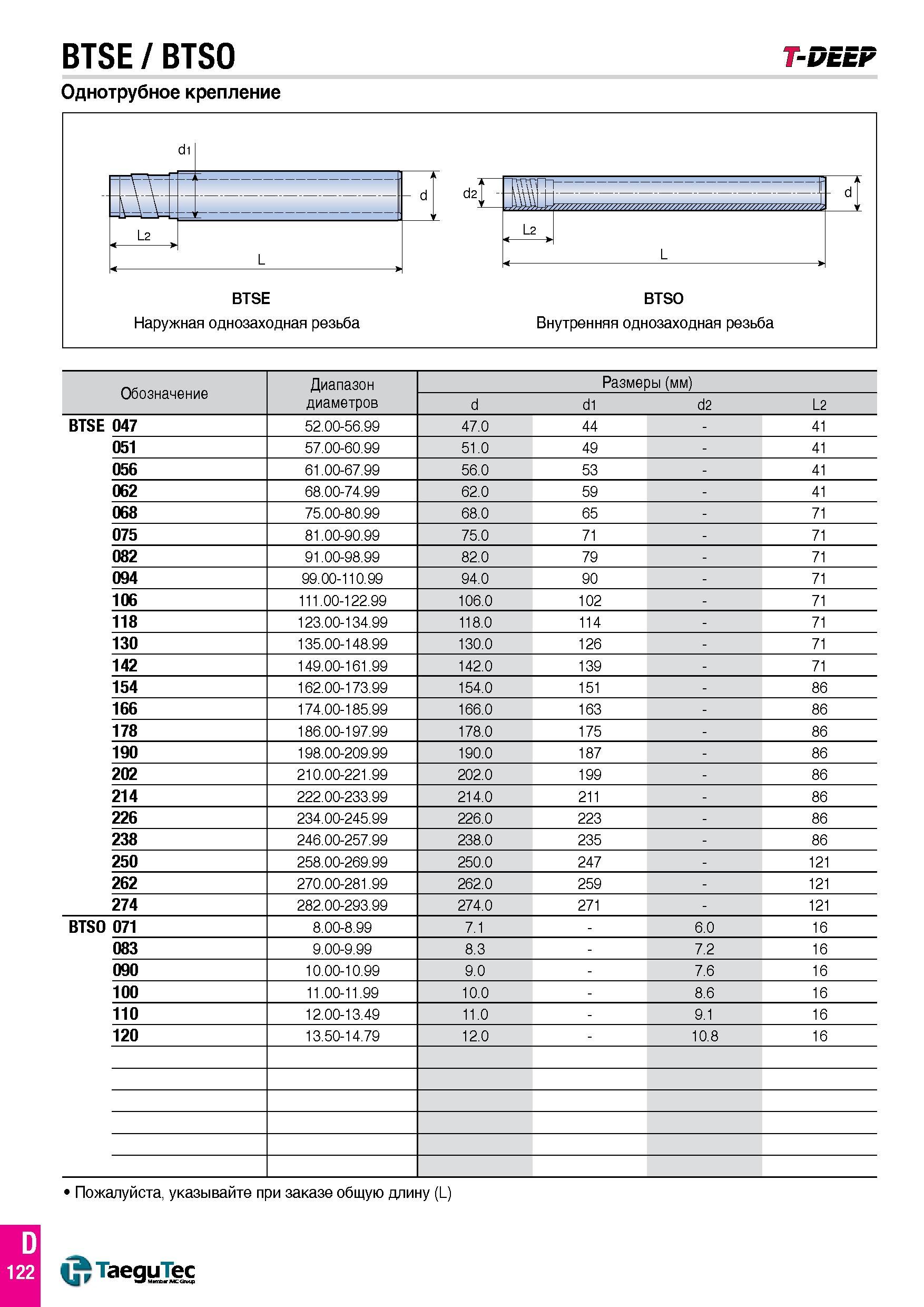 193 BTSE / BTSO Однотрубное крепление T-DEEP Обозначение Диапазон диаметров Размеры (мм) d d1 d2 L2 BTSE 047 52 00-56 99 47 0 44 - 41 051 57 00-60 99 Каталог TAEGUTEC 2016 Сборный и монолитный вращающийся инструмент для металлообработки на металлорежущих станках и обрабатывающих центрах с числовым программным управлением Стр. D122