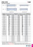 194 BTDO / BTDI Двухтрубное соединение T-DEEP Диапазон диаметров Наружная труба Размеры (мм) Внутренняя труба Размеры (мм) D3 d2 L2 d D5 18 40-20 00 Каталог TAEGUTEC 2016 Сборный и монолитный вращающийся инструмент для металлообработки на металлорежущих станках и обрабатывающих центрах с числовым программным управлением Стр. D123