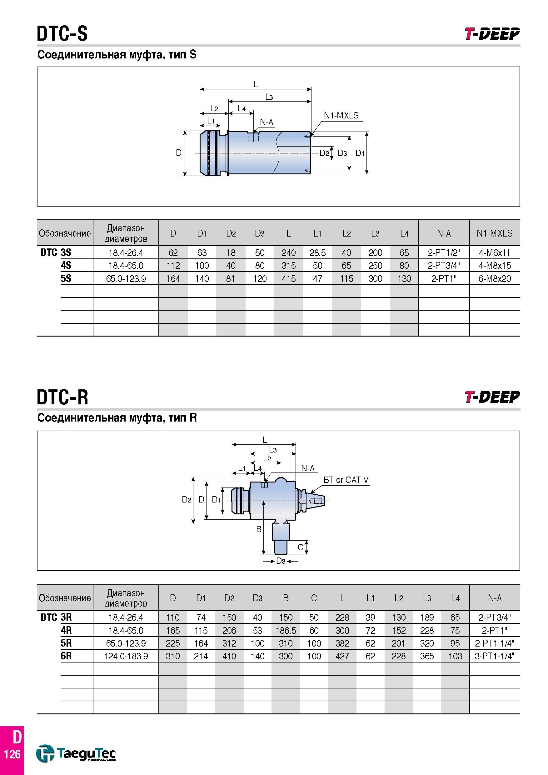 197 DTC-S T-DEEP Соединительная муфта, тип S Обозначение Диапазон диаметров D D1 D2 D3 L L1 L2 L3 L4 N-A N1-MXLS DTC 3S 18 4-26 4 62 63 18 50 240 28 Каталог TAEGUTEC 2016 Сборный и монолитный вращающийся инструмент для металлообработки на металлорежущих станках и обрабатывающих центрах с числовым программным управлением Стр. D126
