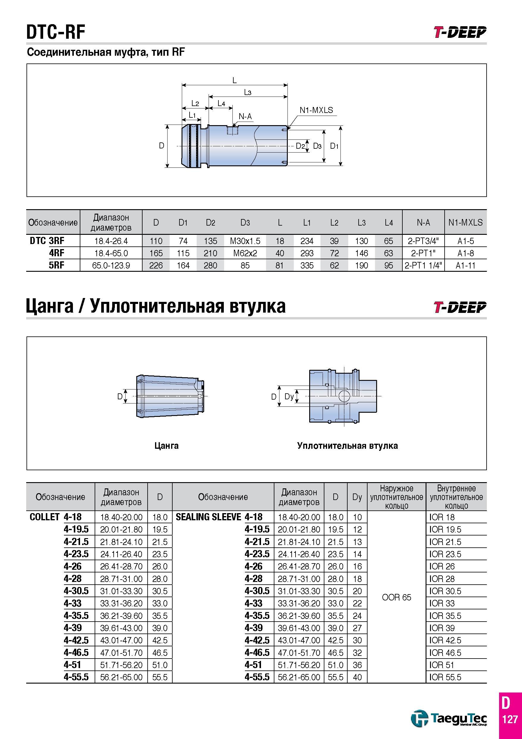 198 DTC-RF T-DEEP Соединительная муфта, тип RF Обозначение Диапазон диаметров D D1 D2 D3 L L1 L2 L3 L4 N-A N1-MXLS DTC 3RF 18 4-26 4 110 74 135 M30X1 Каталог TAEGUTEC 2016 Сборный и монолитный вращающийся инструмент для металлообработки на металлорежущих станках и обрабатывающих центрах с числовым программным управлением Стр. D127