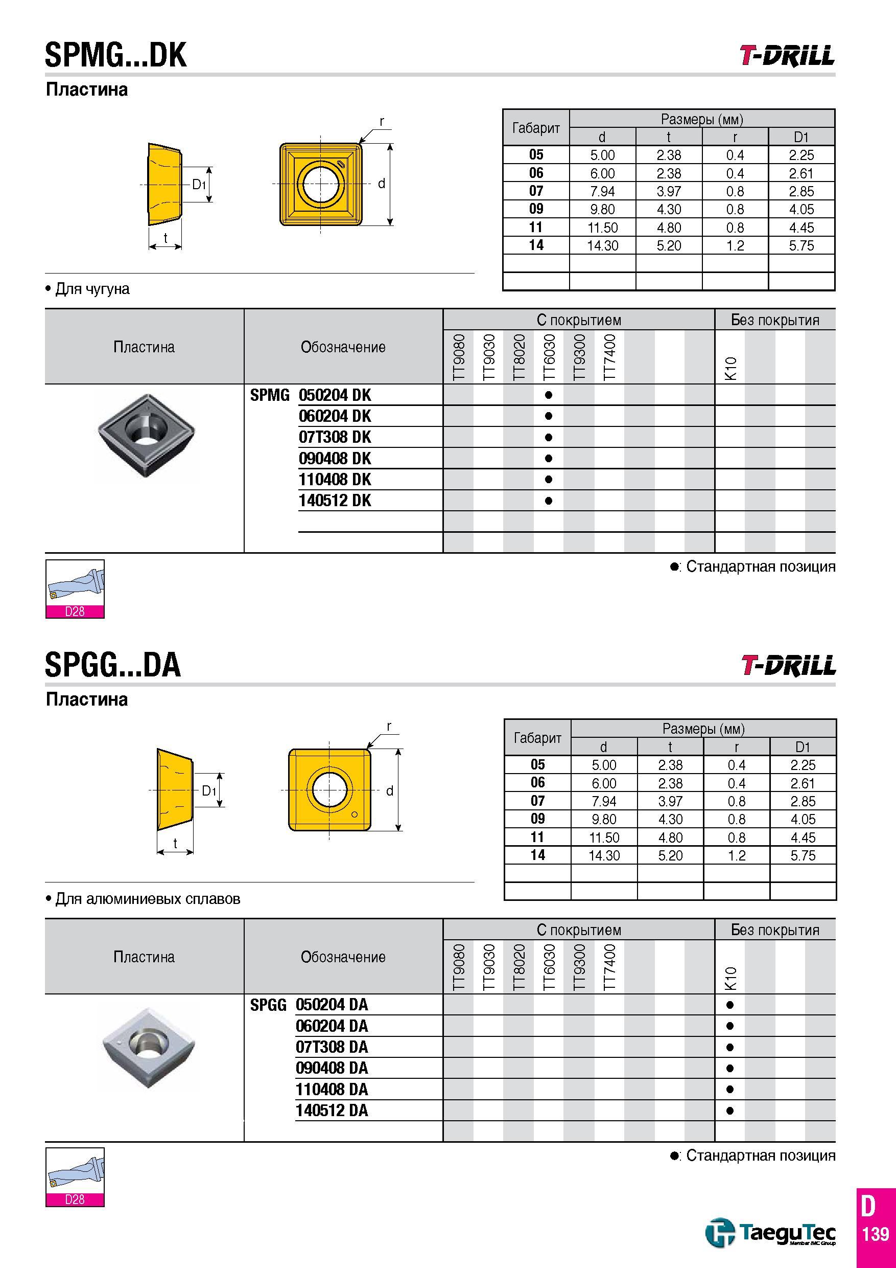 210 SPMG DK T-DRILL Пластина > Для чугуна Габарит Размеры (мм) d t r D1 05 5 00 2 38 0 4 2 25 06 6 00 2 38 0 4 2 61 07 7 94 3 97 0 8 2 85 09 9 80 4 3 Каталог TAEGUTEC 2016 Сборный и монолитный вращающийся инструмент для металлообработки на металлорежущих станках и обрабатывающих центрах с числовым программным управлением Стр. D139