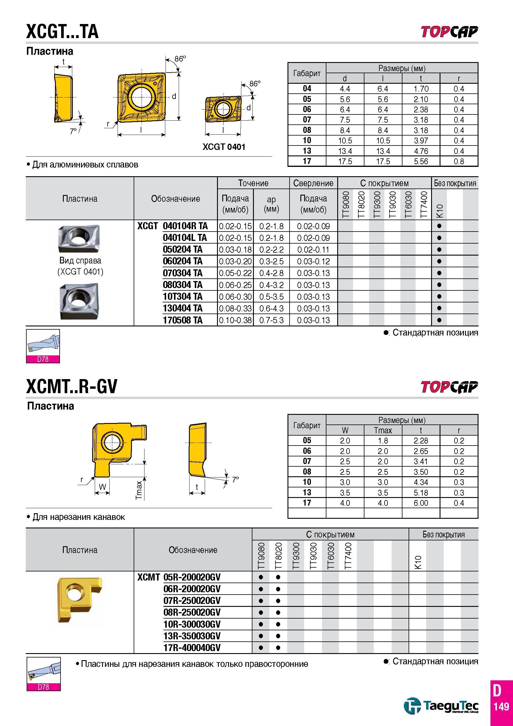 220 XCGT TA TOPCfiP Пластина К 86° XCGT 0401 Для алюминиевых сплавов Габарит Размеры (мм) d l t r 04 4 4 6 4 1 70 0 4 05 5 6 5 6 2 10 0 4 06 6 4 6 4 Каталог TAEGUTEC 2016 Сборный и монолитный вращающийся инструмент для металлообработки на металлорежущих станках и обрабатывающих центрах с числовым программным управлением Стр. D149