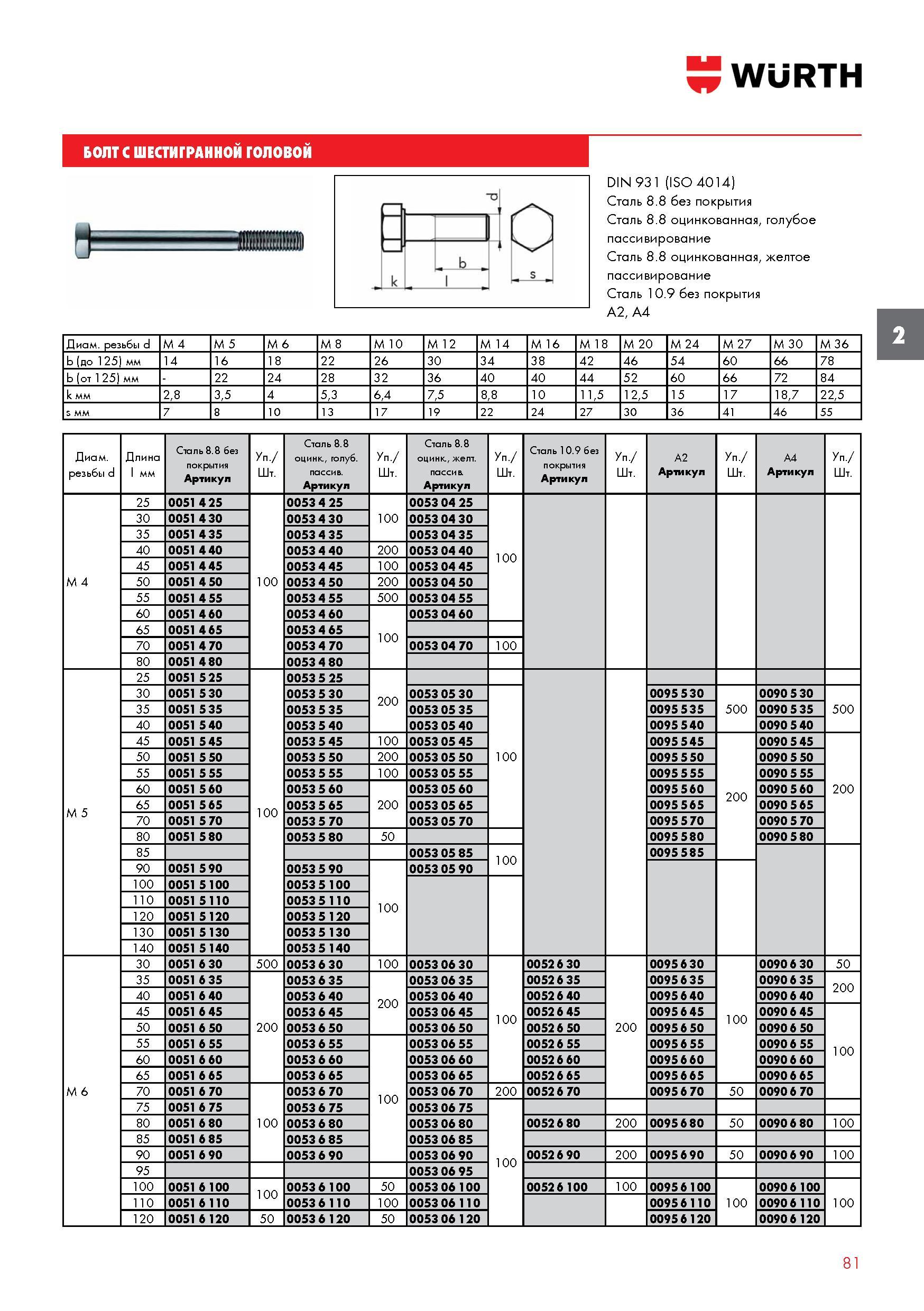 81 Болт Wurth с шестигранной головой DIN 931 (ISO 4014) Сталь 8 8 без покрытия Сталь 8 8 оцинкованная, голубое пассивирование Сталь 8 8 оцинков Каталог WURTH 2017 Химическая продукция для автомобилей Крепежные изделия Инструмент режущий и абразивный Расходные материалы автосервиса Оборудование Материалы для кузовного ремонта Стр. 81