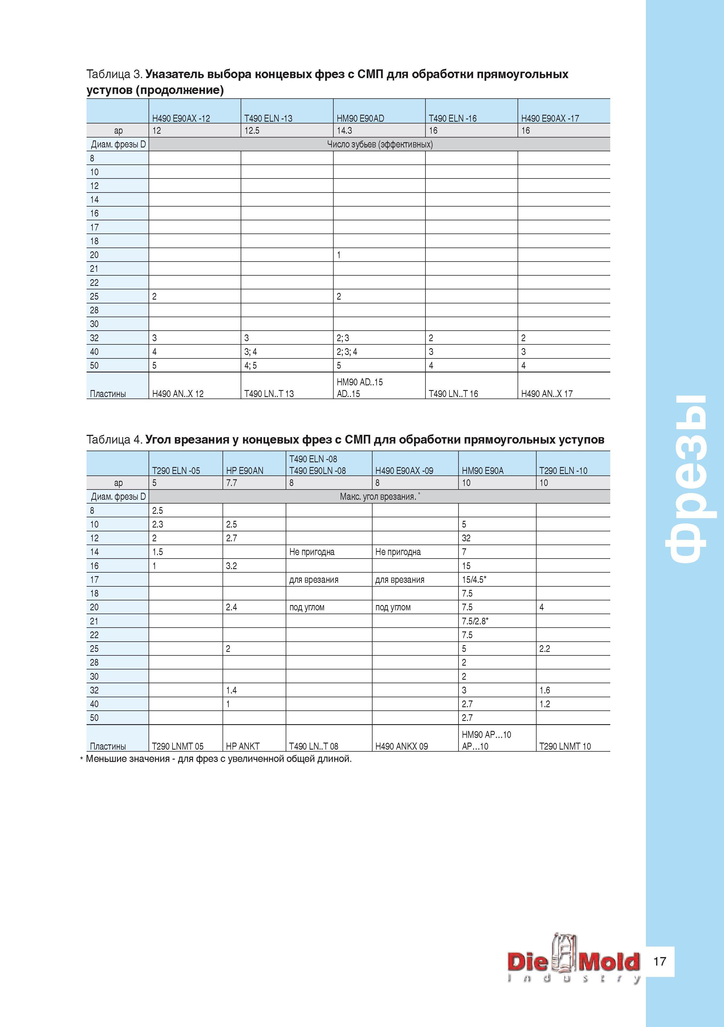 19 Указатель выбора концевых сборных фрез Iscar с твердосплавными режущими сменными пластинами для обработки прямоугольных уступов H490 E90AX -12 T4 Руководство ISCAR 2011 Металлорежущий инструмент для производства штампов и пресс-форм Фрезерование и механическая обработка отверстий на станках Стр. 17