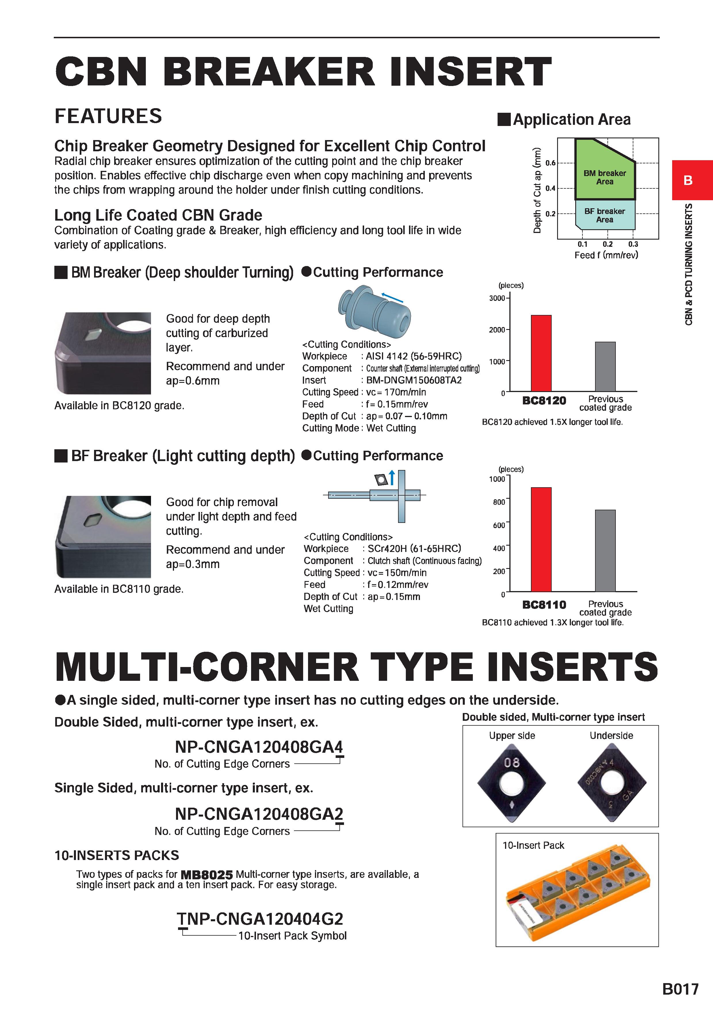 247 CBN BREAKER INSERT FEATURES Chip Breaker Geometry Designed for Excellent Chip Control Radial chip breaker ensures optimization of the cutting poi Каталог MITSUBISHI 2020 Режущий инструмент для станков по металлу Фрезы концевые монолитные из твердого сплава и сборные со сменными режущими пластинами Резцы Сверла Стр. B017