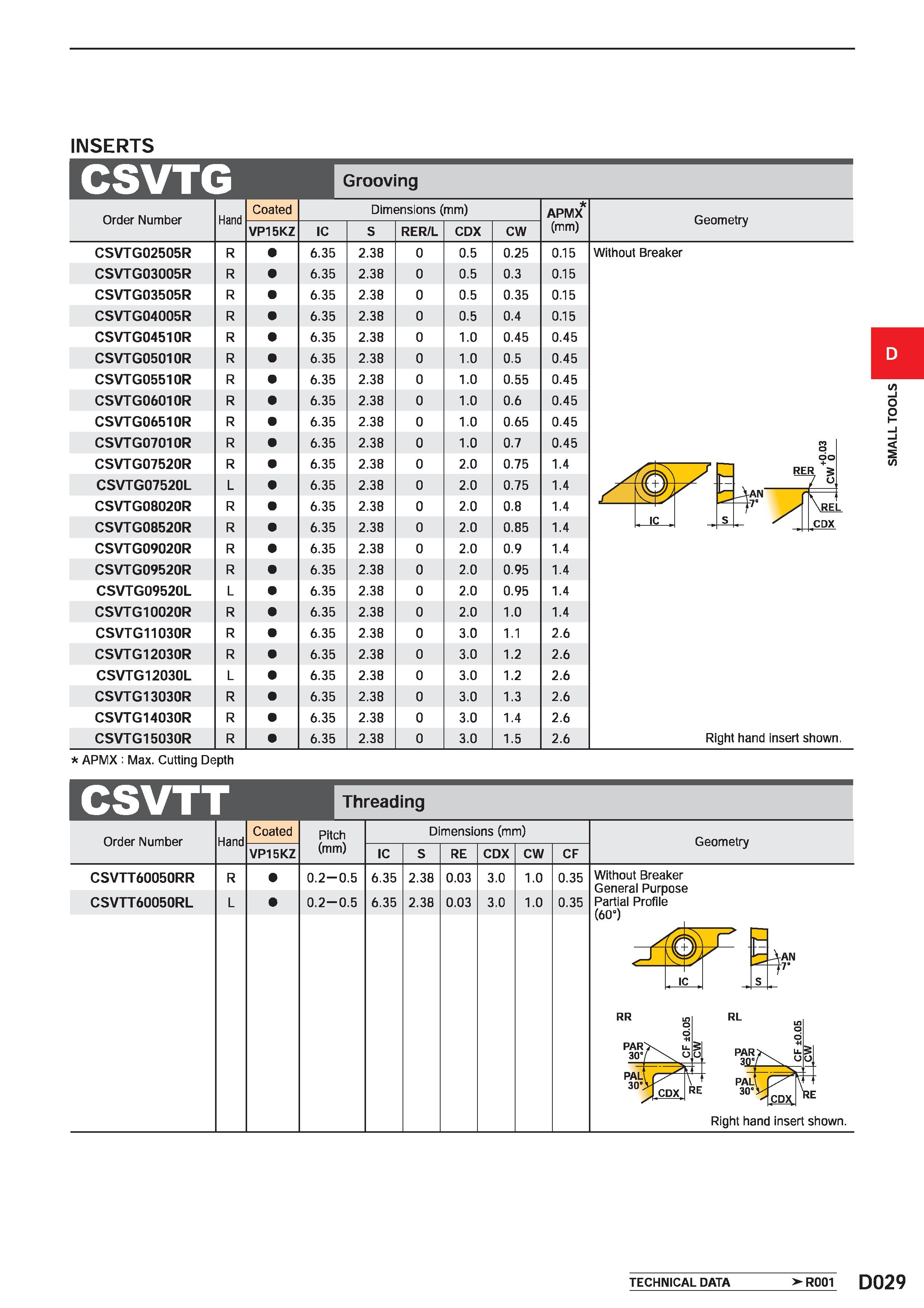 377 INSERTS CSVTG Grooving Order Number Hand Coated Dimensions (mm) APMX (mm) VP15KZ IC S RER/L CDX CW CSVTG02505R R 6 35 2 38 0 0 5 0 25 0 15 CSVTG0 Каталог MITSUBISHI 2020 Режущий инструмент для станков по металлу Фрезы концевые монолитные из твердого сплава и сборные со сменными режущими пластинами Резцы Сверла Стр. D029