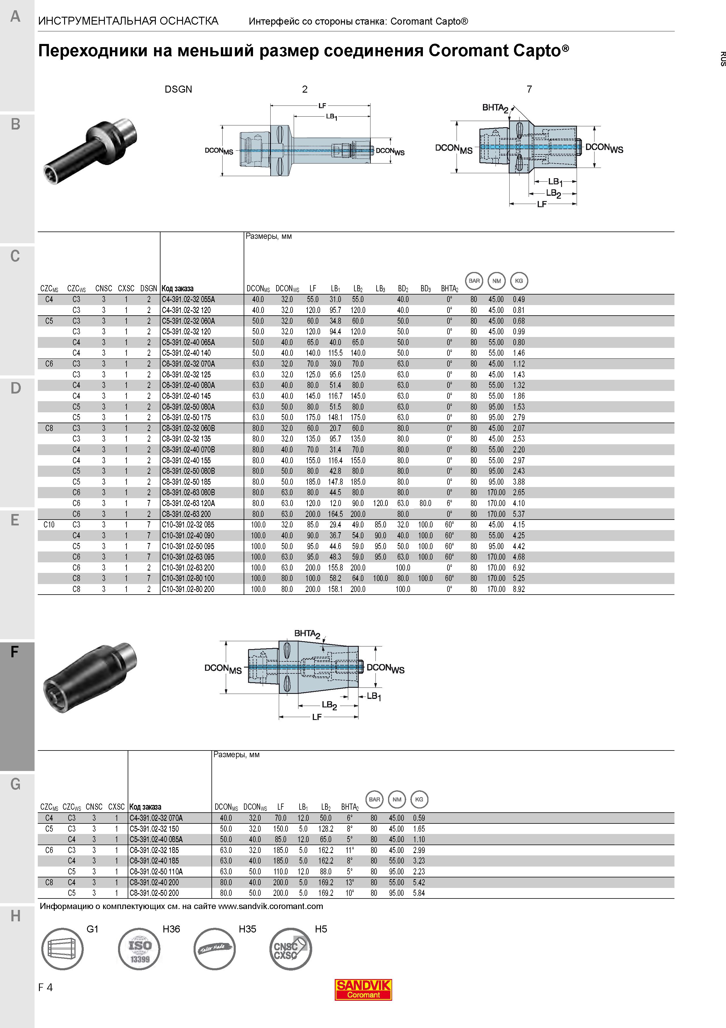 572  Каталог SANDVIK COROMANT 2020 Инструмент для токарной обработки металла на станках Пластины режущие Токарные резцы и державки Инструментальная оснастка Стр. F4
