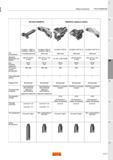 1093 Обзор инструмента Sandvik Coromant РАСТАЧИВАНИЕ Диапазон диаметров мм (дюйм) Точность отверстия Тип шкалы точной регулировки Число режущих кром Каталог SANDVIK COROMANT 2015 Металлорежущие вращающиеся инструменты и оснастка Стр. M25
