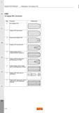 1496 Информация о типе подвода СОЖ CXSC Тип подвода СОЖ к зоне резания Код 0 Описание Без подвода СОЖ Изображение Подвод СОЖ через центр M Радиальны Каталог SANDVIK COROMANT 2015 Металлорежущие вращающиеся инструменты и оснастка Стр. Q36