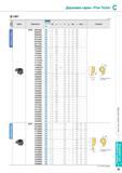 261 Державки Korloy серии Fine Tools СМП Форма Обозначение Тв сплав с покрытием 0D b r S g 0d2 Pitch f PC130 R L NFTG 08075R/L 8 0 75 7 75 1 3 5 9 3 85 08085R/ Каталог KORLOY 2013 Металлорежущий инструмент Точение Фрезерование Сверление Инструментальная оснастка Стр. C35