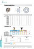 410 Фрезы Korloy Rich Mill RM4PFCB3000 Применяемые СМП LNEX-MM LNMX-MM Применяемые оправки Твердый сплав с покрытием Кермет NCM335 NC5330 PC3500 PC6510 PC215K Каталог KORLOY 2013 Металлорежущий инструмент Точение Фрезерование Сверление Инструментальная оснастка Стр. E74