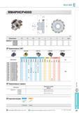 417 Фрезы Korloy Rich Mill RM4PHCP4000 Обозначение Применяемые СМП LNEX-MF LNEX-MM LNEX-MA LNMX-MF LNMX-MM Твердый сплав с покрытием Кермет LNEX 151004PNR-MF L Каталог KORLOY 2013 Металлорежущий инструмент Точение Фрезерование Сверление Инструментальная оснастка Стр. E81