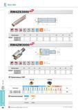 422 Фрезы Korloy Rich Mill RM4ZS3000 Обозначение Применяемые СМП LNEX-MM LNMX-MM Твердый сплав с покрытием Кермет NCM325 NCM335 NC5330 PC3500 PC5300 PC3545 PC9 Каталог KORLOY 2013 Металлорежущий инструмент Точение Фрезерование Сверление Инструментальная оснастка Стр. E86