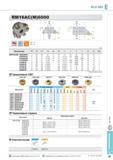 423 Фрезы Korloy Rich Mill RM16AC(M)6000 Метрическая система Применяемые СМП ONHX-MF ONHX-MM ONHX-W ONHX-MA ONMX-MF ONMX-MM Твердый сплав с покрытием Кермет PC Каталог KORLOY 2013 Металлорежущий инструмент Точение Фрезерование Сверление Инструментальная оснастка Стр. E87