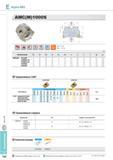 440 Фрезы Korloy Alpha- AMC(M) 1000S Применяемые СМП APMT-MM APMT-MF Обозначение Твердый сплав с покрытием Кермет APMT 060202PDSR-MM E05 0602PDSR-MM 060208PDSR Каталог KORLOY 2013 Металлорежущий инструмент Точение Фрезерование Сверление Инструментальная оснастка Стр. E104