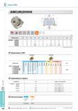 442 Фрезы Korloy Alpha-Mill AMC(M) 2000S AR 9° 13° RR -14° 5° Обозначение Метрическая система AA 90 Применяемые СМП APMT-MM APMT-MF Твердый сплав с покрытием К Каталог KORLOY 2013 Металлорежущий инструмент Точение Фрезерование Сверление Инструментальная оснастка Стр. E106