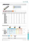 457 Фрезы Korloy Alpha-Mill AMS4000S Применяемые СМП APMT-MM APMT-MF APMT-ML Обозначение Твердый сплав с покрытием Кермет PC3500 PC5300 PC3545 APMT 1806PDSR-MM Каталог KORLOY 2013 Металлорежущий инструмент Точение Фрезерование Сверление Инструментальная оснастка Стр. E121