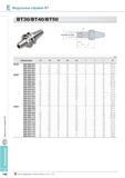 482 Модульные оправки Korloy ВТ BT30 / BT40 / BT50 Обозначение BT30 MAT-M06-053 11 11 7 13 30 6 5 5 21 53 061 0 MAT-M08-057 14 5 15 7 17 5 35 8 5 7 25 57 081 2 Каталог KORLOY 2013 Металлорежущий инструмент Точение Фрезерование Сверление Инструментальная оснастка Стр. E146