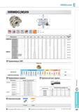 523 Фрезы Korloy HRMDouble HRMDC(M)09 Обозначение Крепежный винт HRMDCM 09040HR-3 Применяемые СМП WNMX-MM Твердый сплав с покрытием Кермет NCM325 NCM335 NC5330 Каталог KORLOY 2013 Металлорежущий инструмент Точение Фрезерование Сверление Инструментальная оснастка Стр. E187
