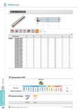 528 Фрезы Korloy HRMDouble HRMDS09 AR -7° RR -17° -25° Применяемые СМП WNMX-MM Обозначение HRMDS 0940HR-4M40 4 40 40 130 250 1 5 2 2 0940HR-4L40 4 40 40 180 30 Каталог KORLOY 2013 Металлорежущий инструмент Точение Фрезерование Сверление Инструментальная оснастка Стр. E192
