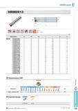 529 Фрезы Korloy HRMDouble HRMDS13 Применяемые СМП WNMX-MM Обозначение HRMDS 1332HR-2S32 2 32 32 70 1 50 2 0 8 1332HR-2M32 2 32 32 120 200 2 1 1332HR-2L32 2 32 Каталог KORLOY 2013 Металлорежущий инструмент Точение Фрезерование Сверление Инструментальная оснастка Стр. E193